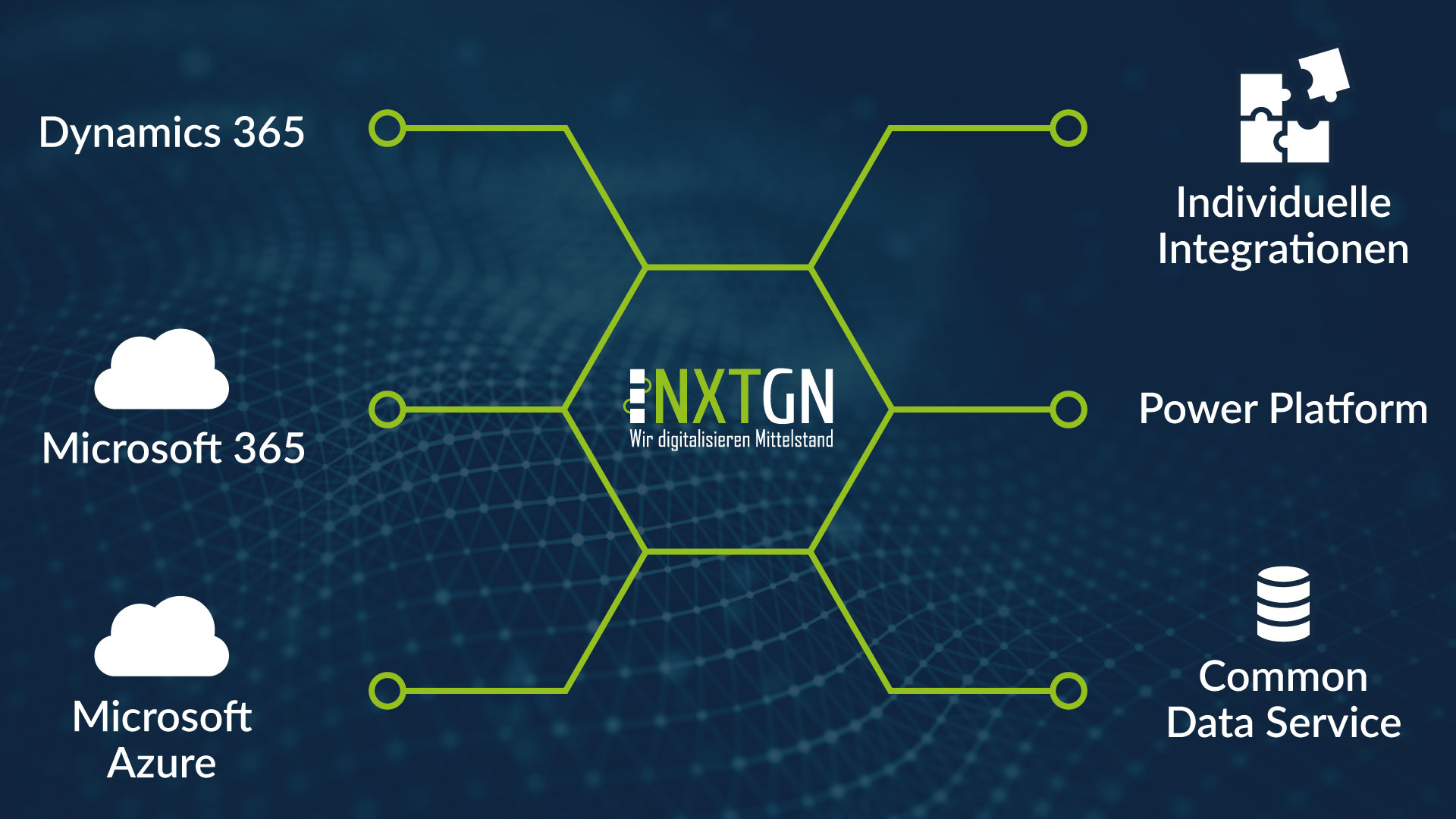 NXTGN365-Integration-Plattform